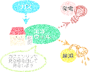 ウェブ アニメーター
